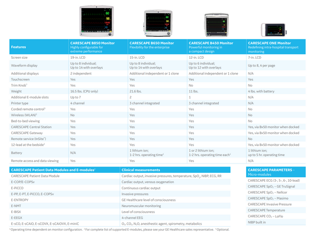 GE Carescape B850 Patient Monitor