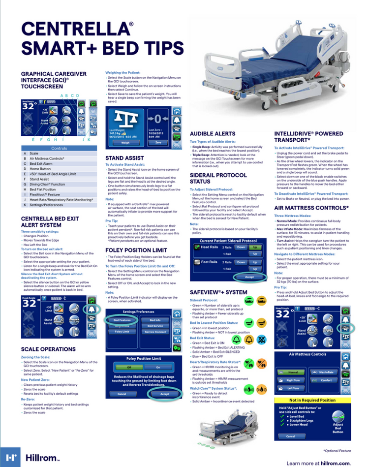 Hillrom P7900 Centrella Smart+ Bed w/ Centrella Pro Surface Remote & M ...