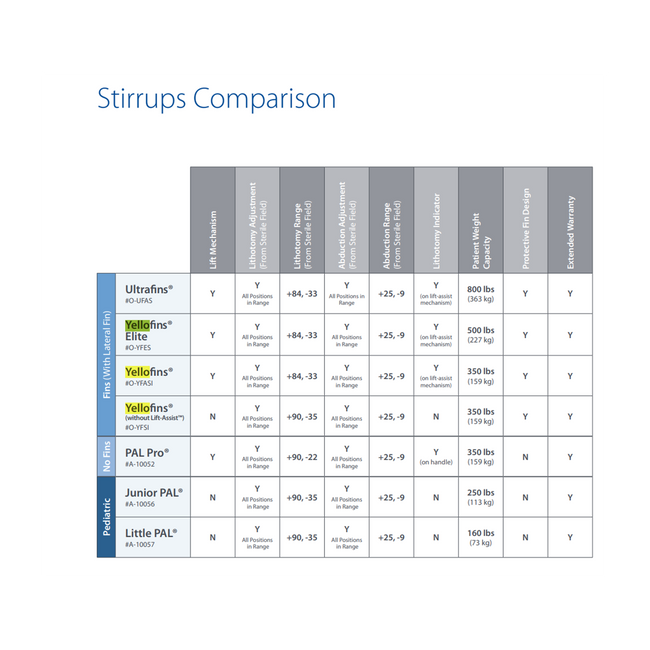 Yellofins Stirrups Clamshell Boot Pads