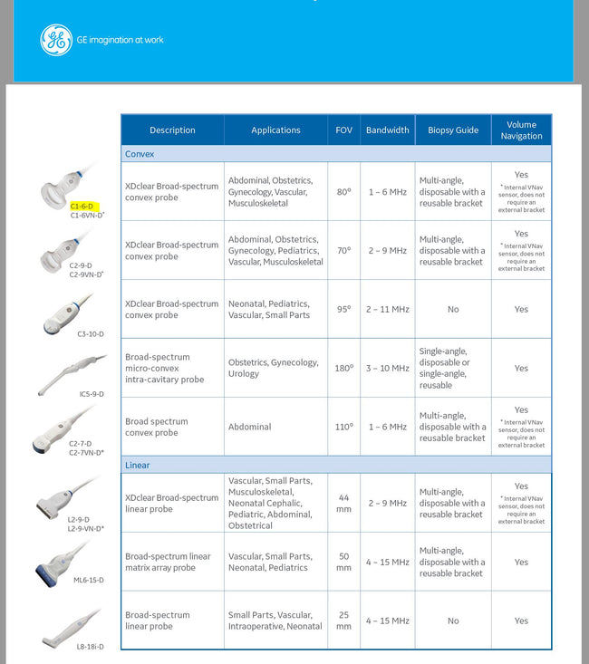 GE C1-6-D XDclear Broad Spectrum Convex Ultrasound Probe/Transducer