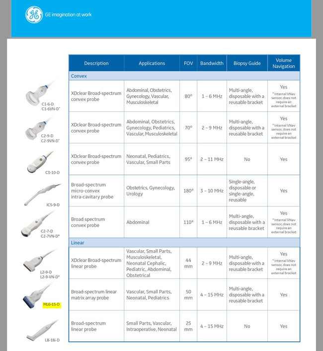 GE ML6-15-D Broad Spectrum Linear Matrix Array Ultrasound Probe/Transducer