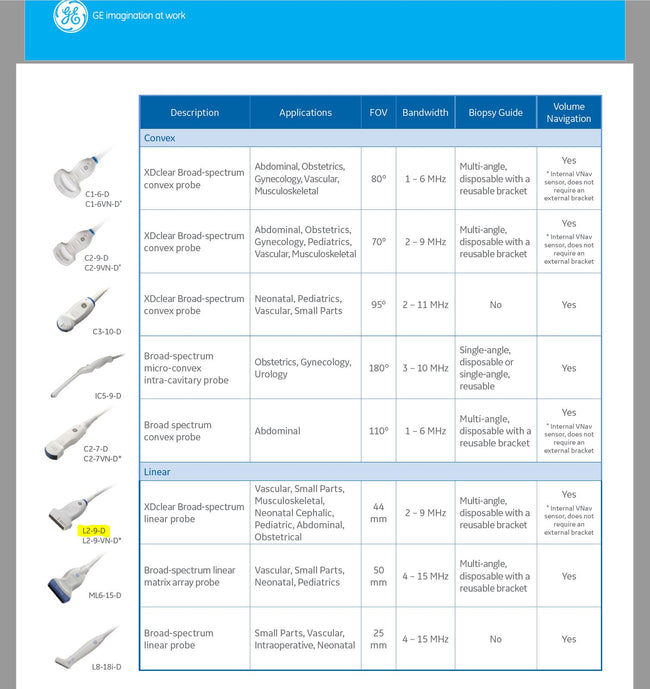 GE L2-9-D XDclear Broad Spectrum Linear Ultrasound Probe/Transducer