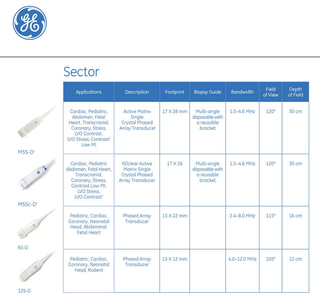 GE M5S-D XDclear Active Matrix Single Crystal Phased Array Probe/Transducer