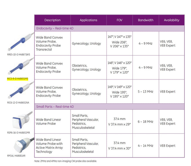 GE RIC5-9-D Wideband Endocavitary 4D Volume Ultrasound Probe/Transducer
